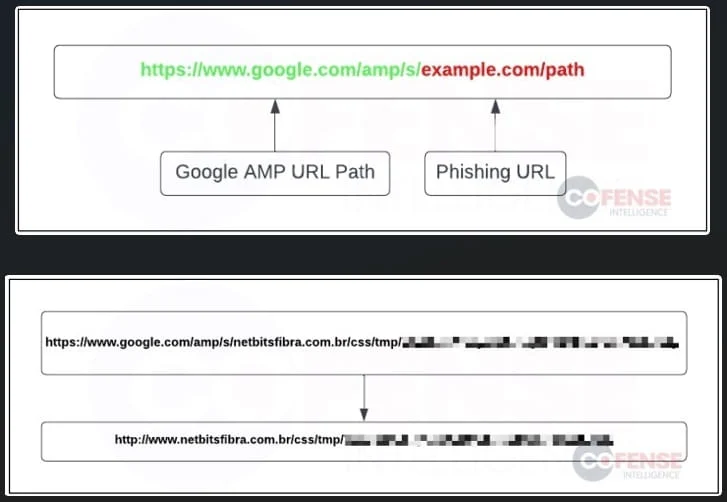 redirection.webp