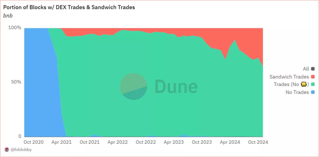 Chart-46-1024x506.webp